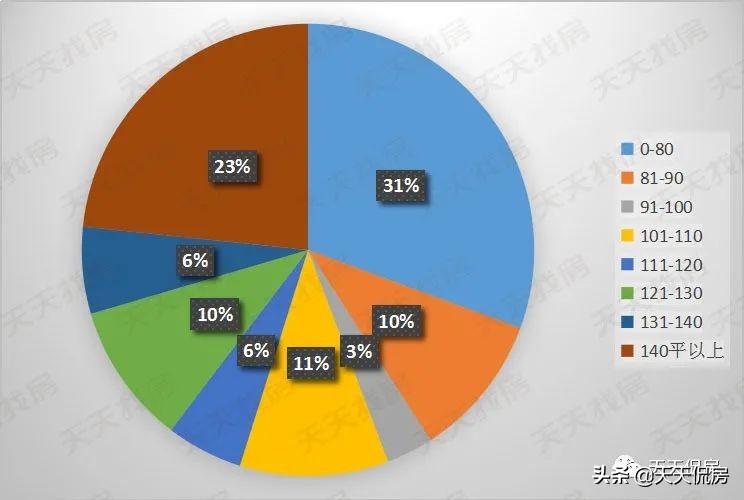 佛山二手房成交下行,狮山二手房值得买吗