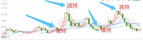 新浪股票曹国伟,新浪退市对华盛影响
