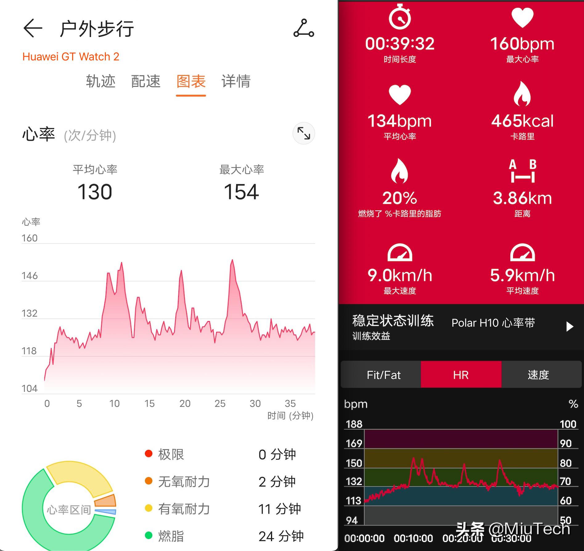送长辈手环可以吗,适合老人戴的智能手表手环测评