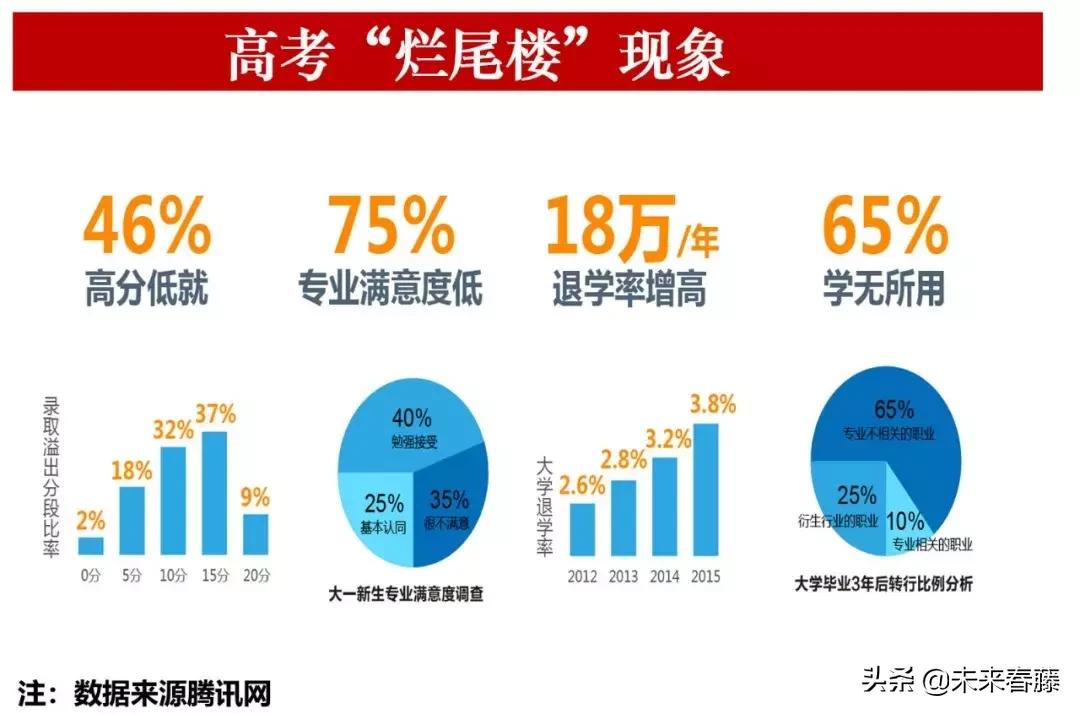 2020年高考志愿填报顺序重要吗,2023年高考志愿填报注重些什么