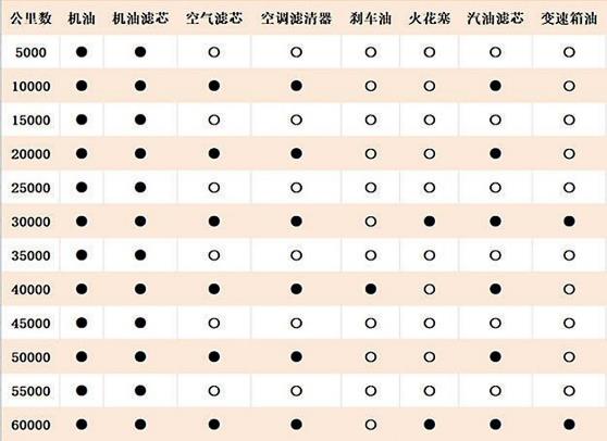 国产汽车推荐2021年最值得买,最值得买的二手国产汽车