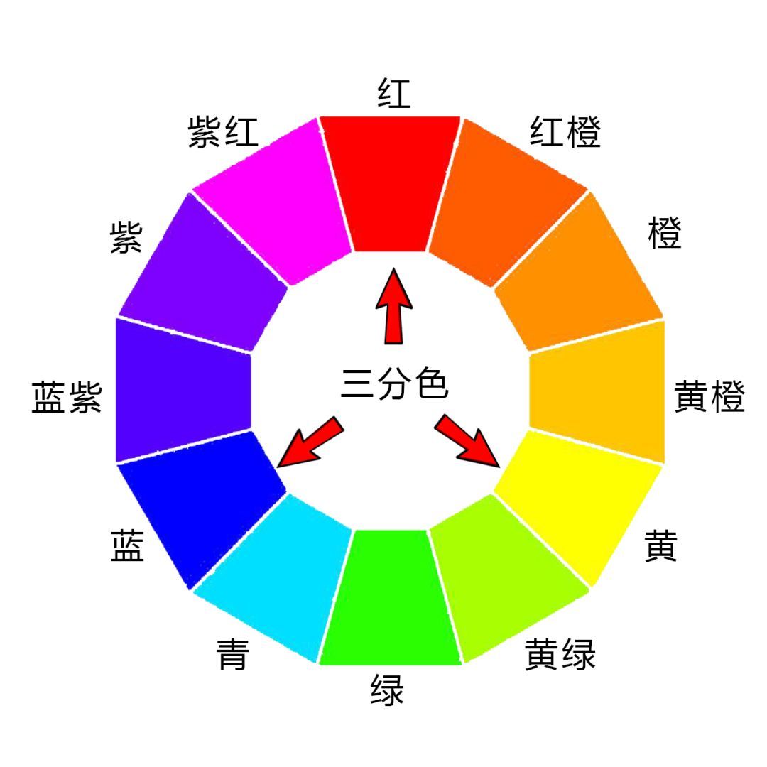 调色没思路先从模仿开始,调色没思路先从模仿开始完整版