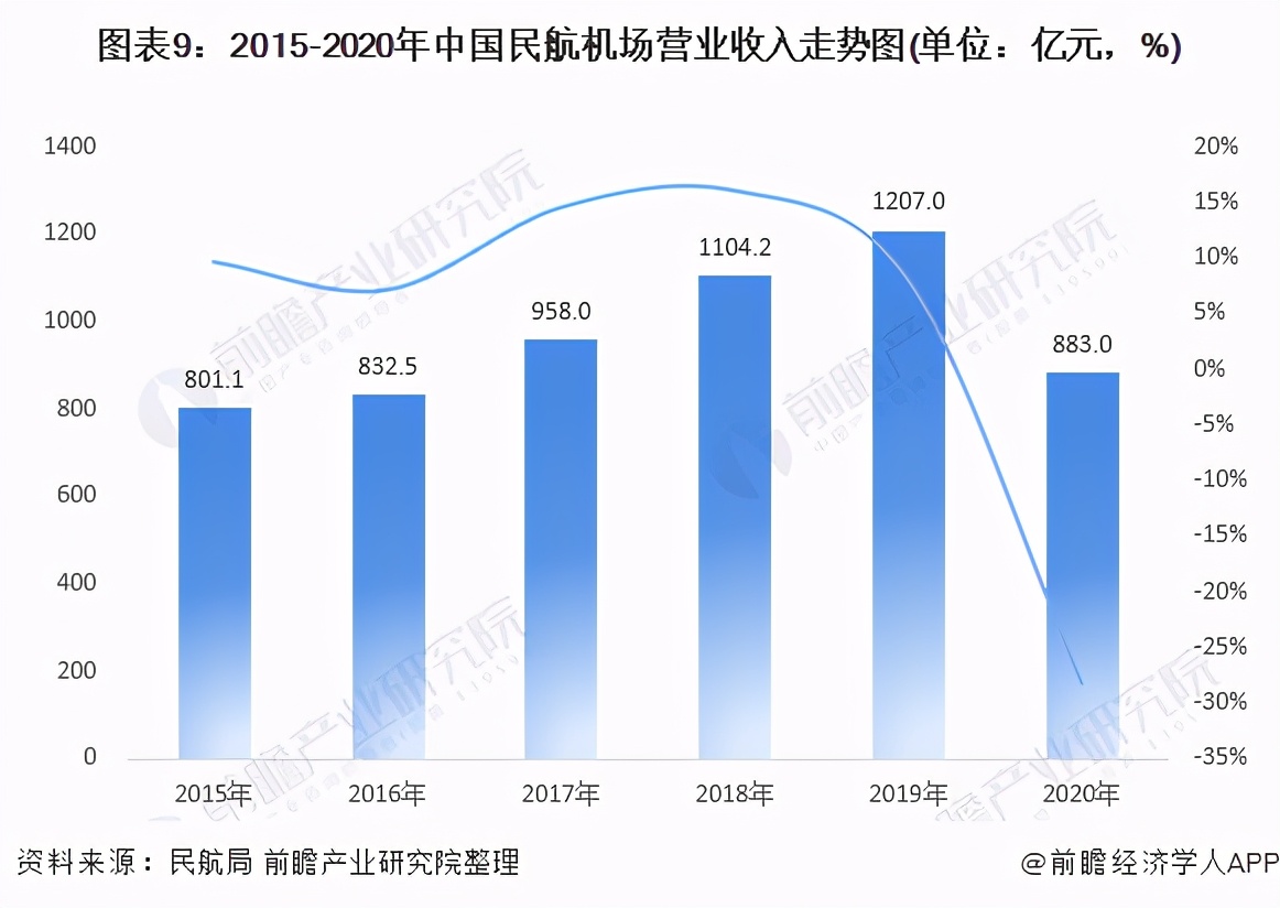 中国航空未来20年预测,2023中国航空业