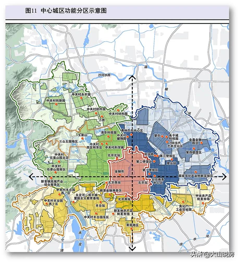北京市产业布局,北京产业结构优化