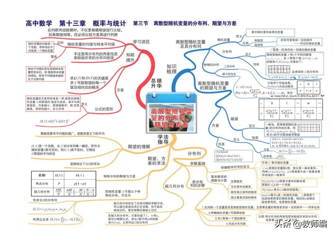数学全套思维导图,四年级数学第一单元的思维导图