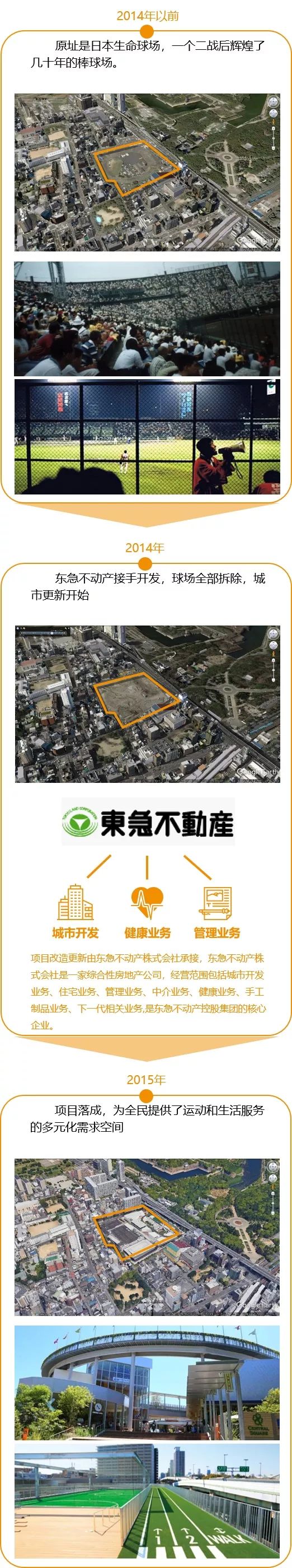 社区商业建筑案例,大阪森之宫morinomiya