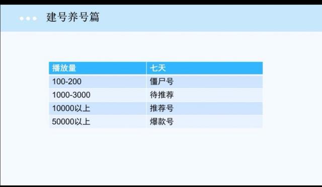 抖音作品谁也不看能行吗,抖音作品怎么样才能让更多人看到
