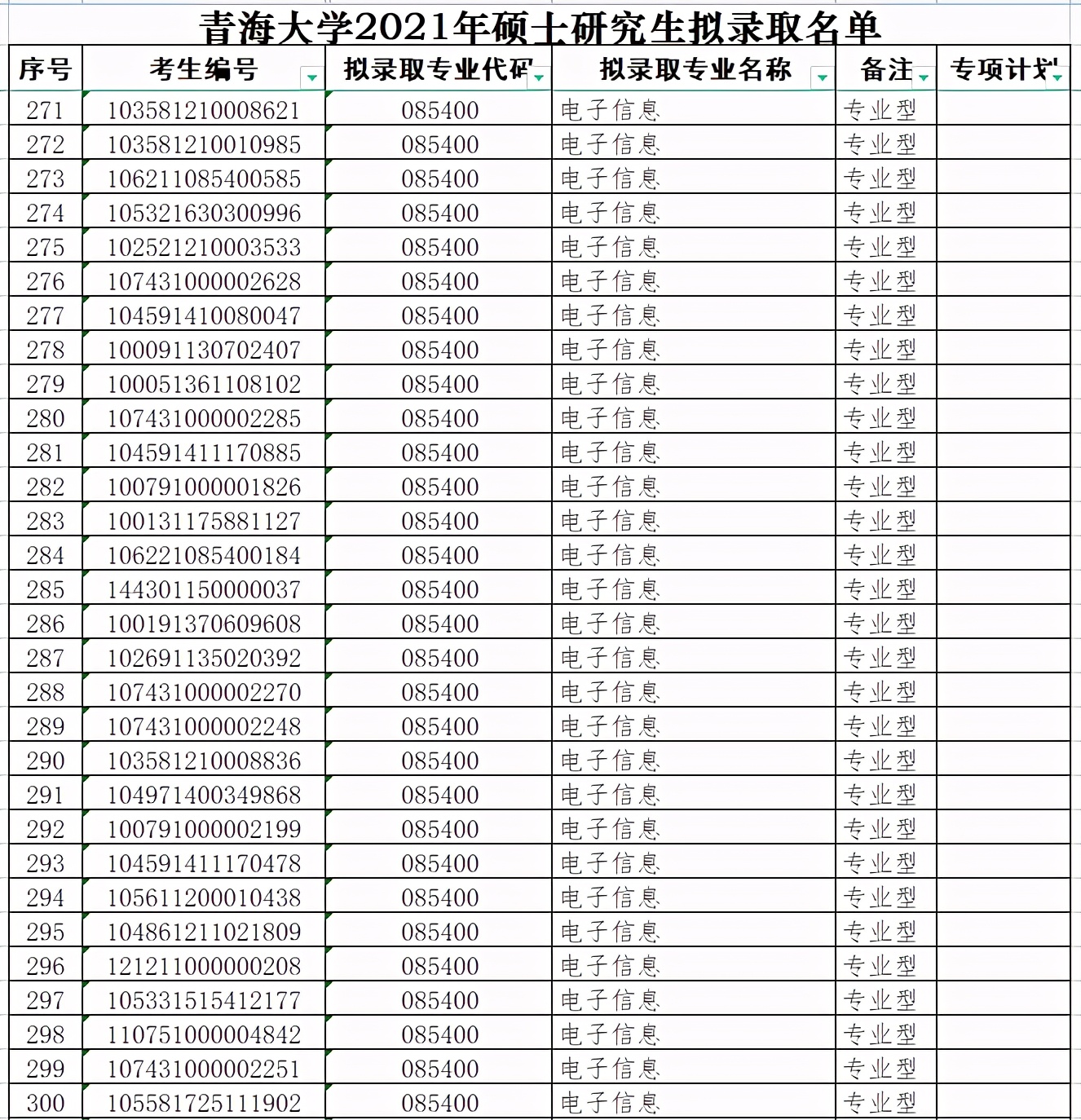 青海大学2021年硕士研究生拟录取名单（一）