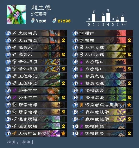 炉石狂野卡组最新排名,炉石最新狂野卡组排行