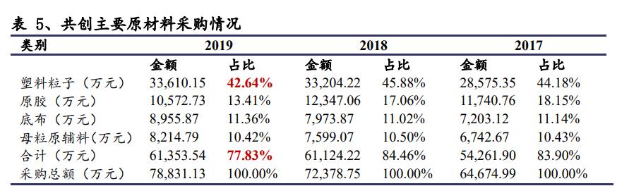 人造草坪出口市场现状调研,人造草坪发展趋势