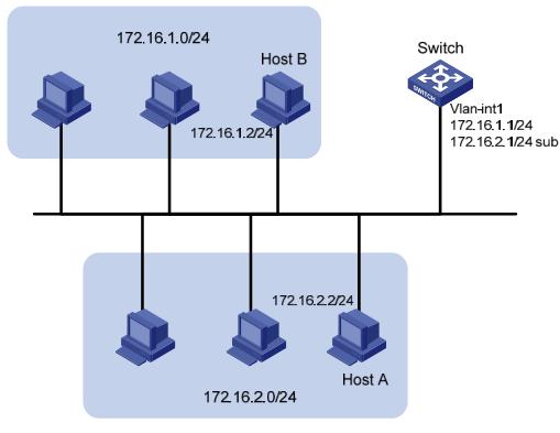 ip地址和掩码的理解,ip地址网段划分及掩码