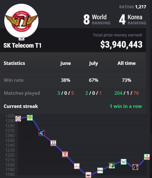 洲际赛2019决赛fpx,洲际赛fpxdwg