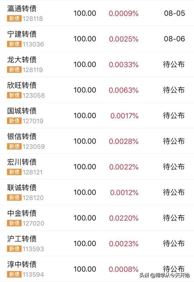 可转债中签最好的方法,中签可转债1000股怎么操作