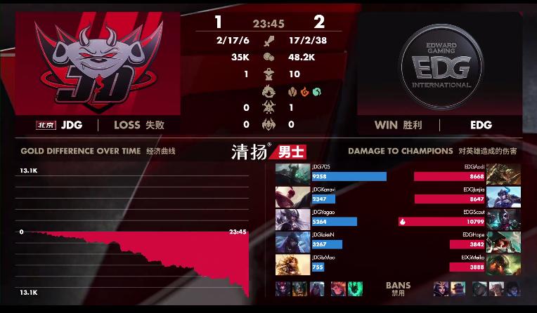英雄联盟2023夏季赛blg与jdg,英雄联盟s13半决赛jdg第二局