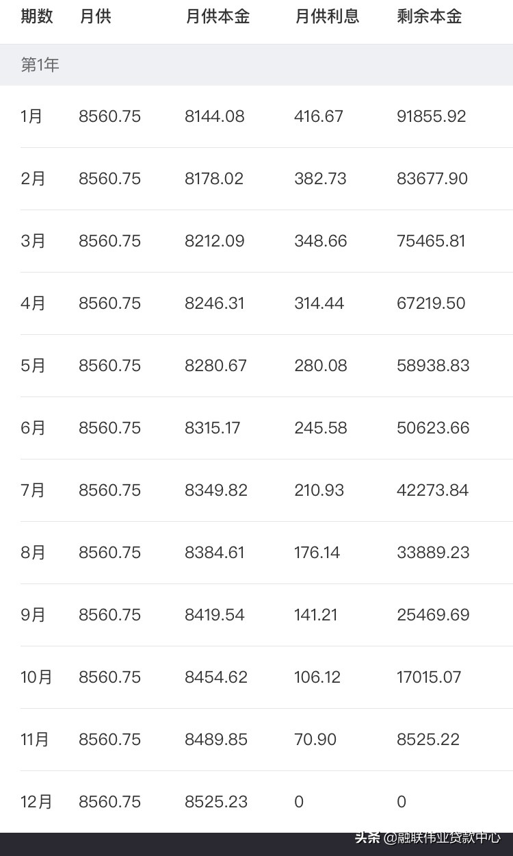 银行信用卡贷款还房贷划算吗,用信用卡还房贷能省利息吗