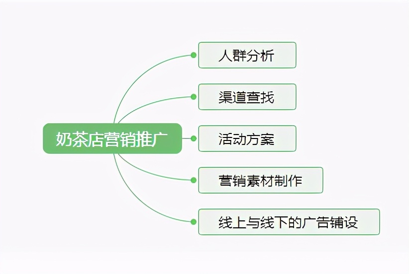 怎样开个奶茶店好,开奶茶店加盟费