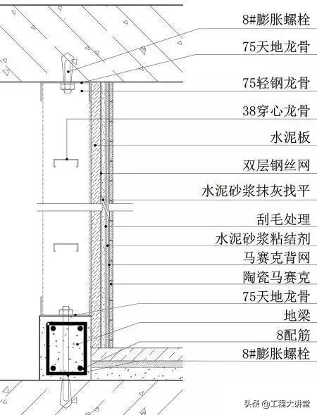 施工吊顶节点怎么绘制,造型吊顶墙面施工工艺
