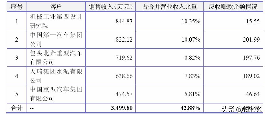引入客户、供应商成为股东的IPO资本运作建议-投行方*论法**系列