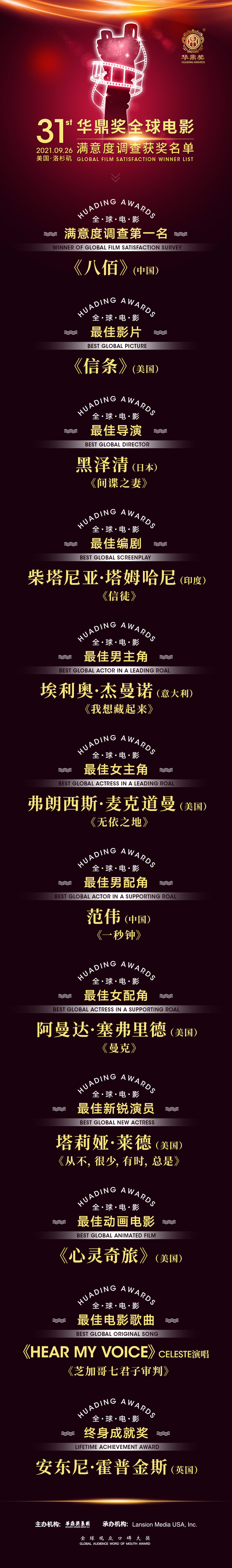 华鼎奖,华鼎奖主办机构