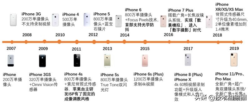 华为供应链和苹果供应链对比,苹果华为供应链在国产化