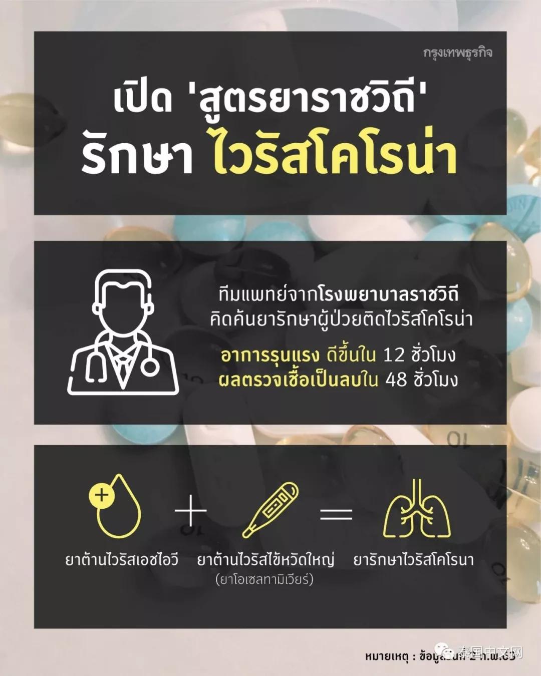 泰国发明的什么药可以治新冠肺炎,泰国新冠肺炎治愈方法