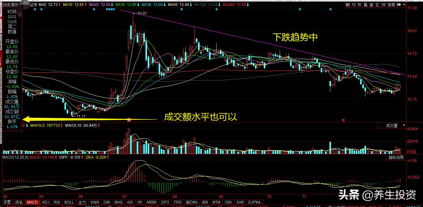 持仓亏损应该怎么解决,持仓股票亏损怎么办