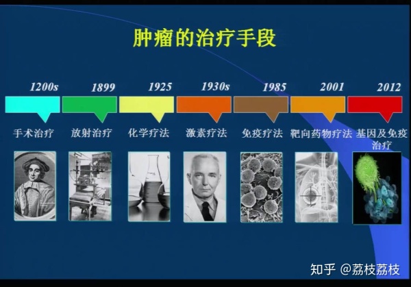 张煜医生说的肿瘤到底该怎么治,张煜医生癌症诊疗指南