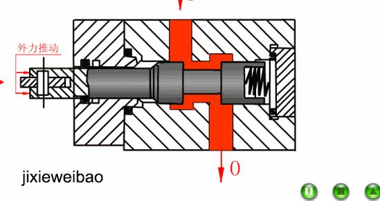 方向控制阀原理讲解,方向控制阀的操作方式有哪四种