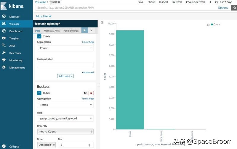 elk实时监控nginx,elk分析架构
