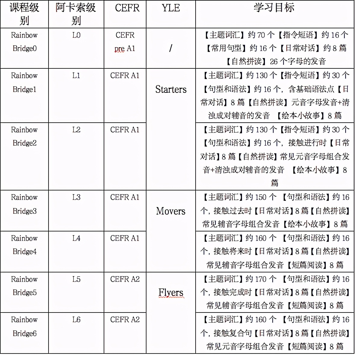 阿卡索少儿英语一对一,阿卡索英语适合几岁孩子