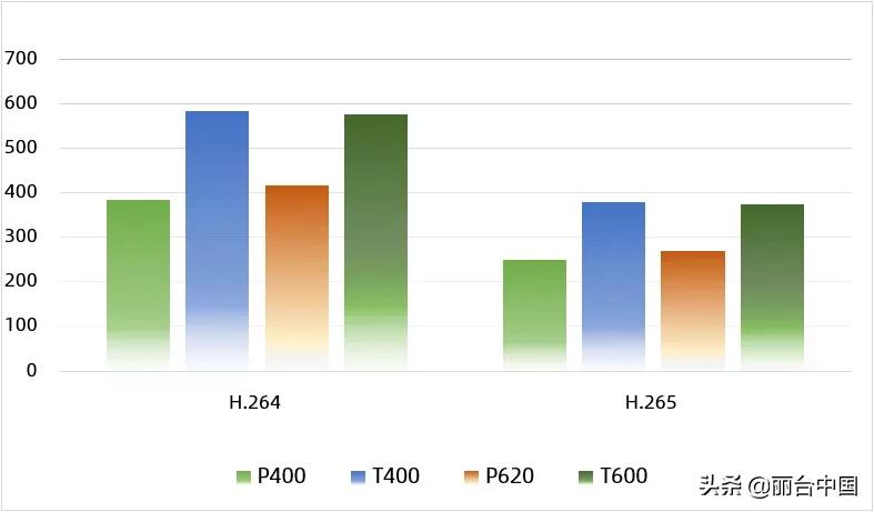 丽台实测|入门级显卡也配拥有姓名