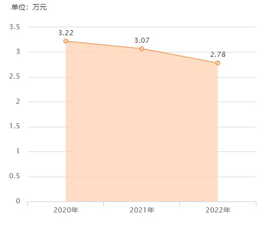 三万左右东风风行菱智m5,3万买东风汽车suv