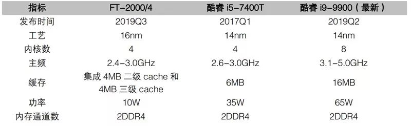 美国芯片断供影响国产手机生产吗,中国芯片断供后的现状