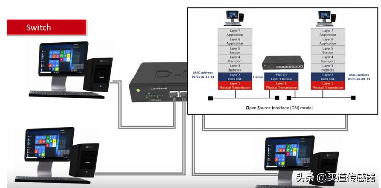 图解网络设备,网络设备交换机和路由器的区别