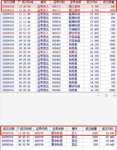 实盘交易直播最新,18日实盘操作
