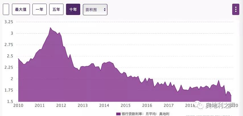 移民奥地利的八大买房误区你中招了吗？