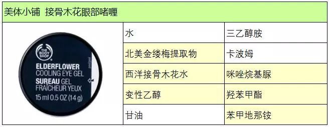 4款保湿眼霜,4只眼霜测评