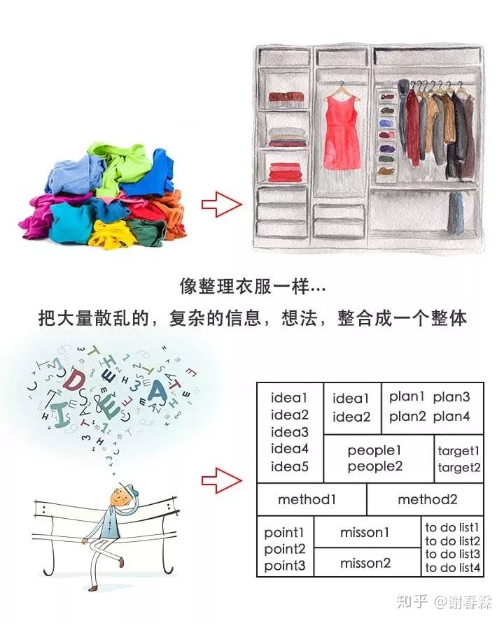 如何提高初中生的认知和逻辑思维,如何系统提高思维逻辑能力