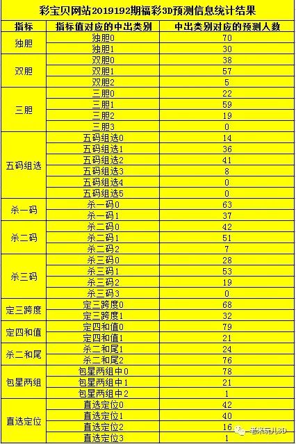 2024101期3d名家组选7码预测推荐,小林定位预测推荐福彩3d2022067期