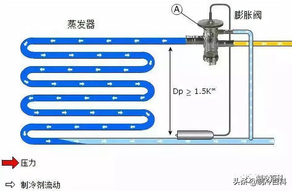 冷库蒸发器冰堵最佳解决方案,冷库冰堵多少钱