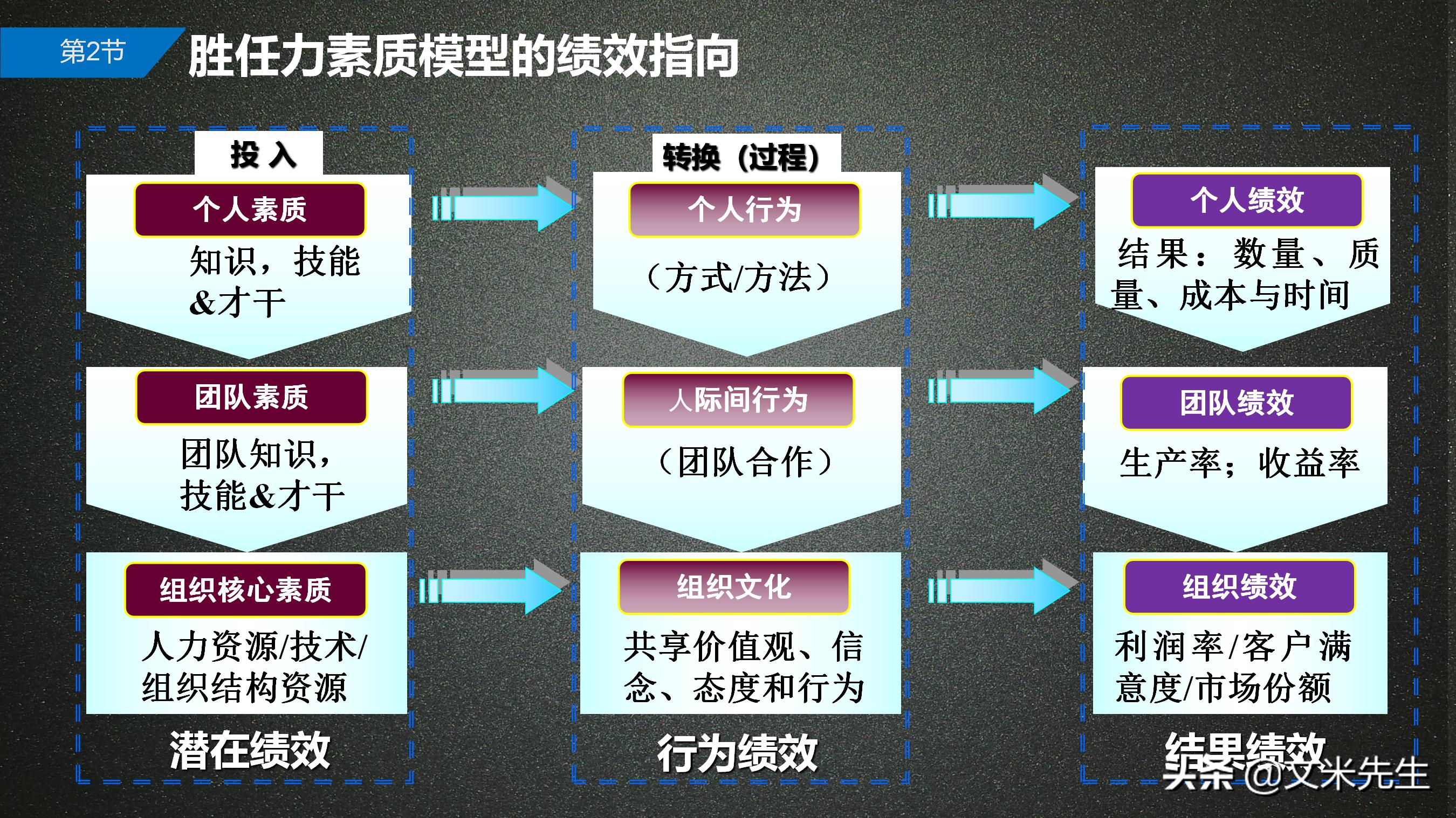 手把手教你胜任能力模型,岗位胜任力模型怎么做