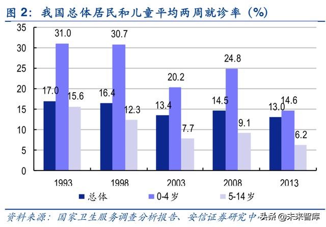 儿科药专题报告：小药丸大市场，未来或将重磅频出，群星璀璨