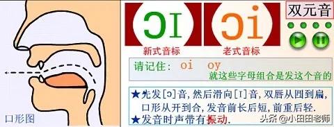 48个英语国际音标发音表高清图片,英语48个国际音标正确读法与讲解