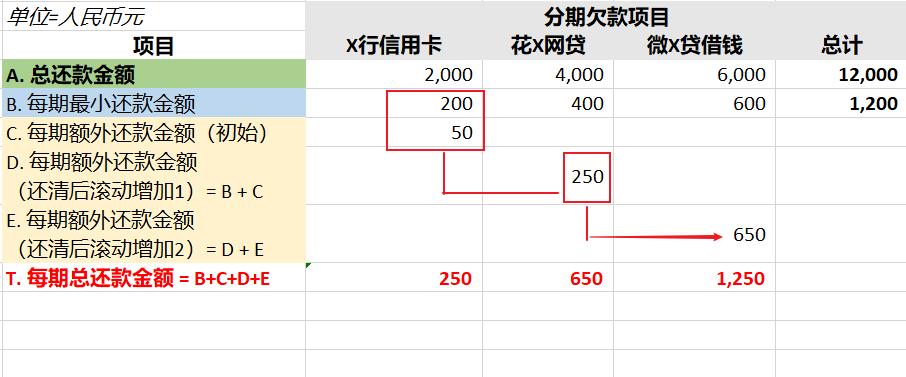 学会这几招欠钱不还,逾期协商分期还款教程
