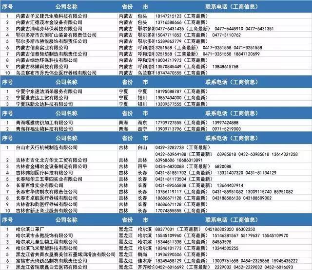 口罩厂家批发100个,哪里有口罩厂家
