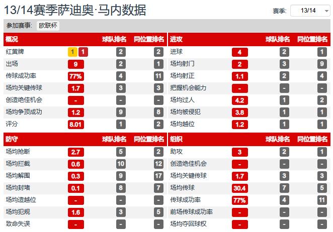 火燎的金刚，烟熏的太岁，进击中的马内