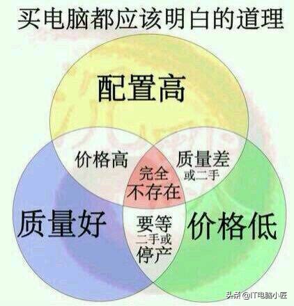 一千二百元最强itx游戏吃鸡主机,游戏笔记本和itx游戏主机