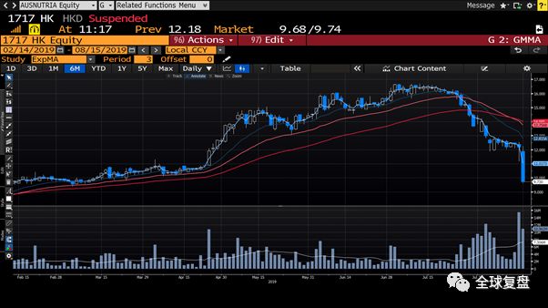 区域券商研报20190815-澳优营收将加速增长，经济有下行风险