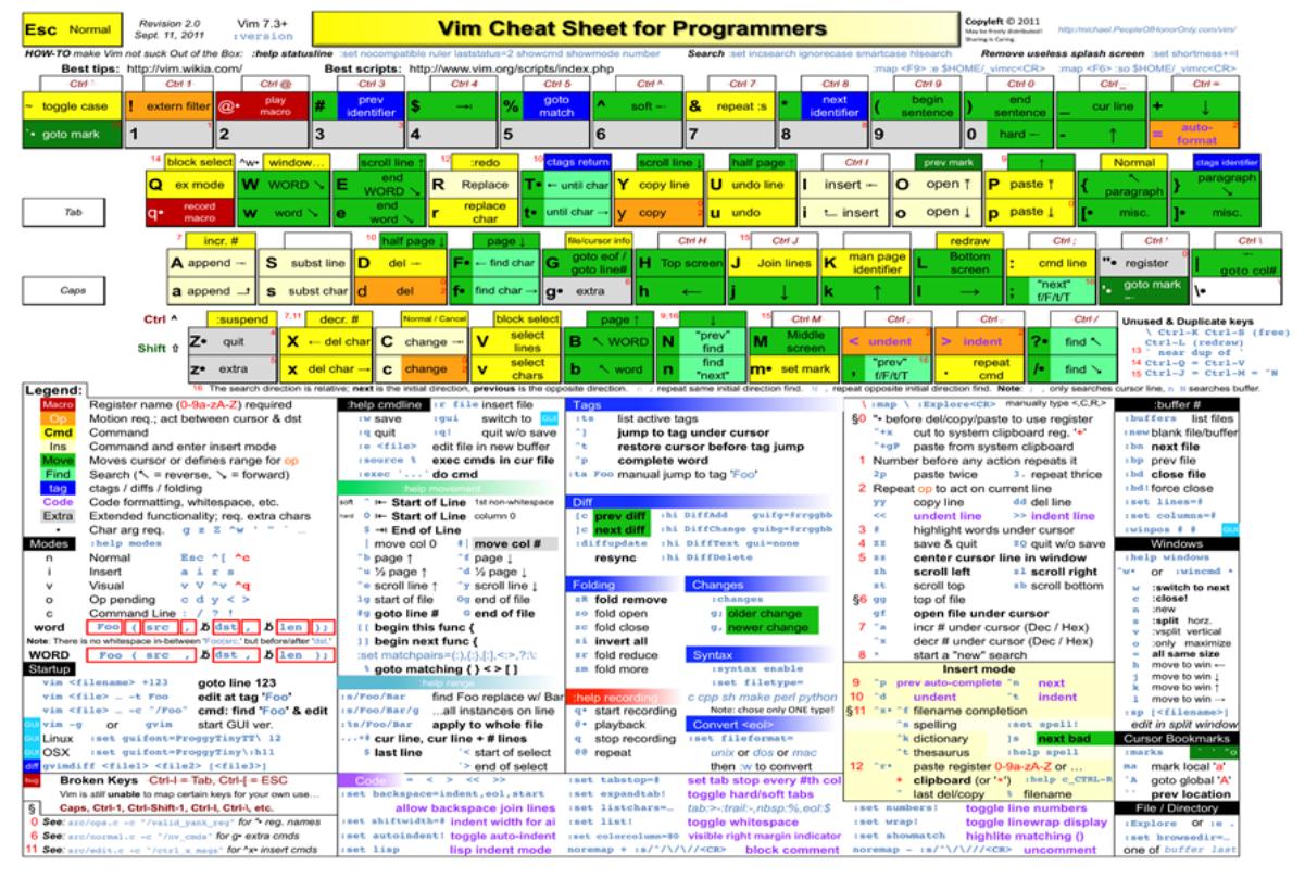 Linux下文本编辑工具之神VIM详解