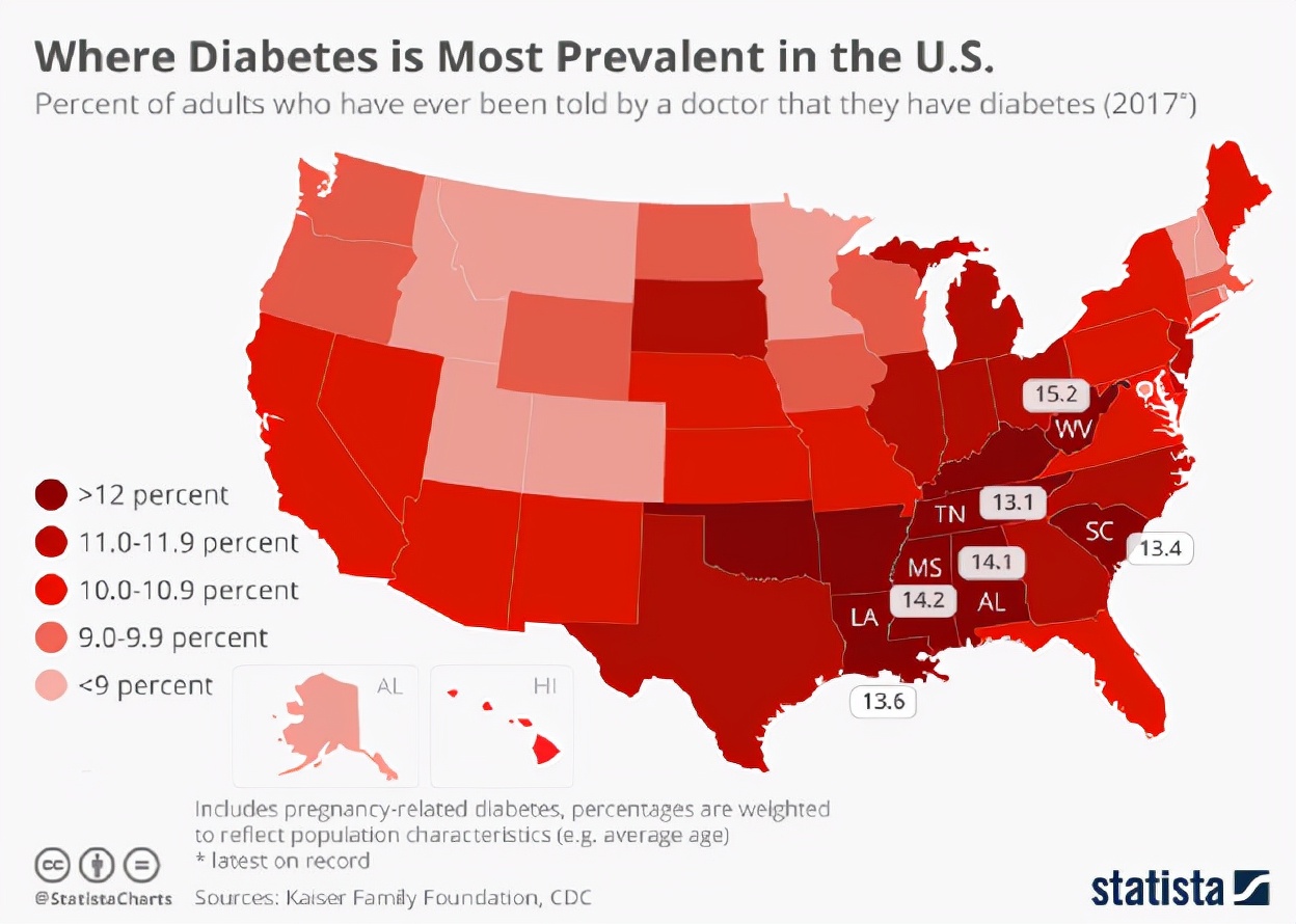 糖尿病消耗的是脂肪还是肌肉,糖尿病如何调养肝脏和胰腺